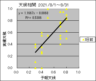 �V�󑊊ց@�R���O