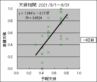 �V�󑊊ց@�S���O