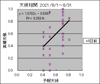 �V�󑊊ց@�T���O