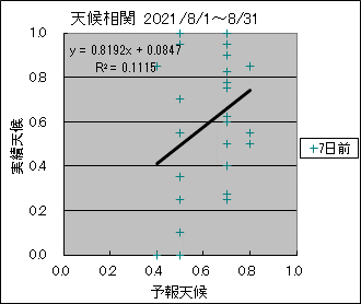 �V�󑊊ց@�V���O