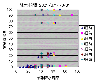 �~�����ց@All