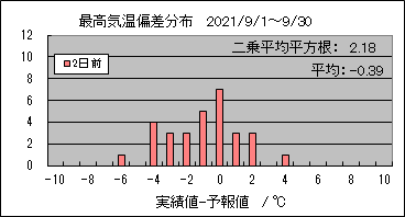 �ō��C���΍��@�Q���O