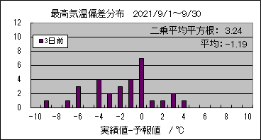 �ō��C���΍��@�R���O