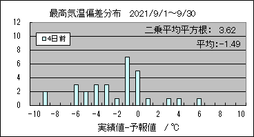 �ō��C���΍��@�S���O