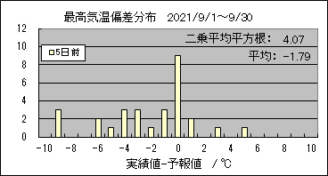 �ō��C���΍��@�T���O