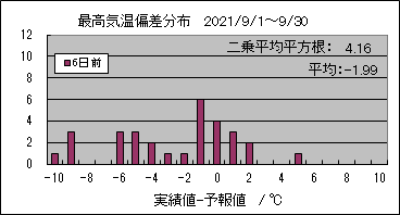 �ō��C���΍��@�U���O