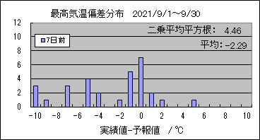�ō��C���΍��@�V���O