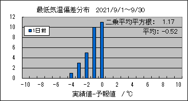 �Œ�C���΍��@�O��