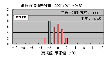 �Œ�C���΍��@�Q���O