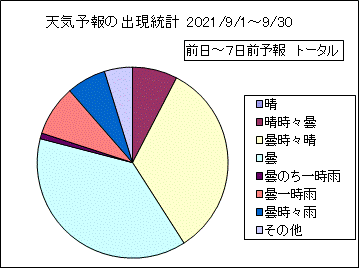 �V�C�\��o�����v�@����