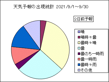 �V�C�\��o�����v�@�Q���O