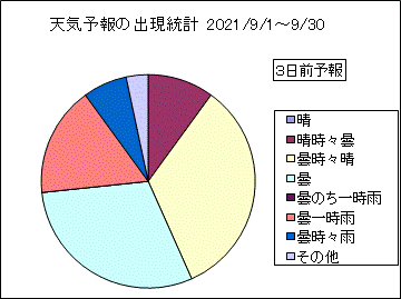 �V�C�\��o�����v�@�R���O