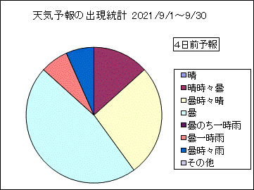 �V�C�\��o�����v�@�S���O