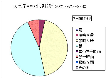 �V�C�\��o�����v�@�V���O