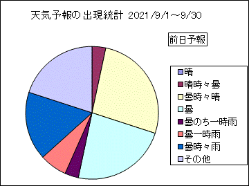 �V�C�\��o�����v�@�O��