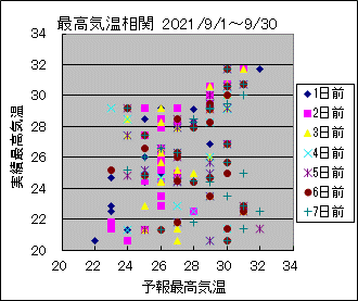 �ō��C�����ց@All