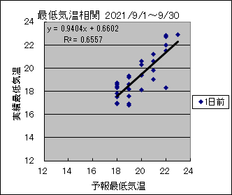 �Œ�C�����ց@�O��