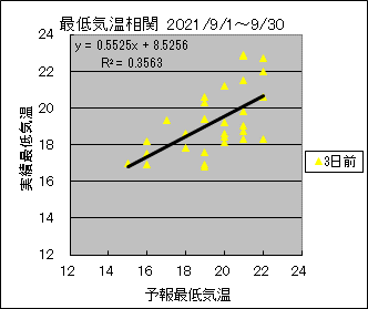 �Œ�C�����ց@�R���O