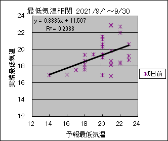 �Œ�C�����ց@�T���O