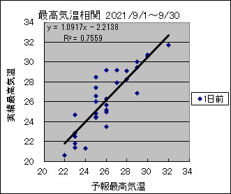 �ō��C�����ց@�O��