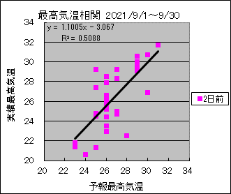 �ō��C�����ց@�Q���O