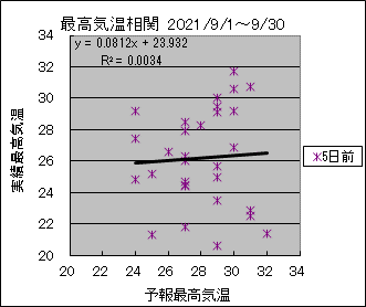 �ō��C�����ց@�T���O