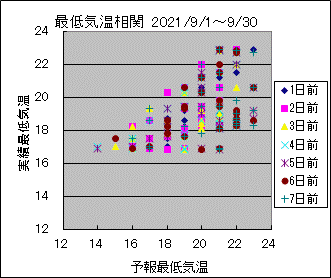 �Œ�C�����ց@All