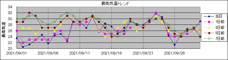 �ō��C���g�����h