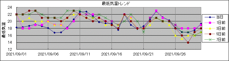 �Œ�C���g�����h