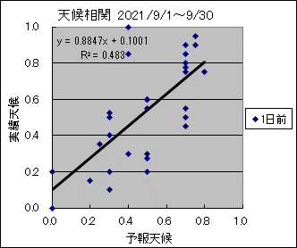 �V�󑊊ց@�O��