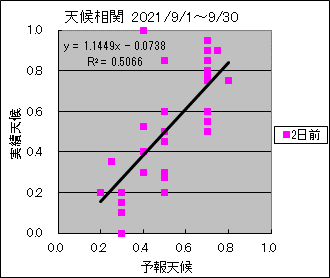 �V�󑊊ց@�Q���O