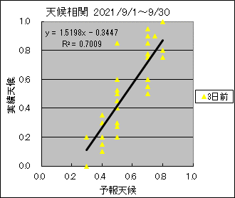 �V�󑊊ց@�R���O