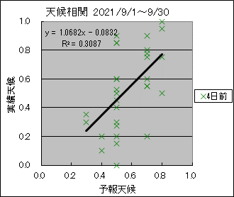 �V�󑊊ց@�S���O