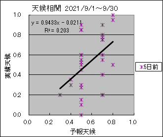 �V�󑊊ց@�T���O