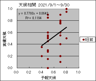 �V�󑊊ց@�U���O