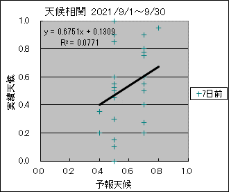 �V�󑊊ց@�V���O