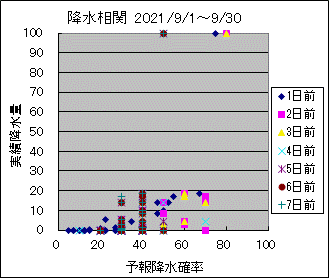 �~�����ց@All