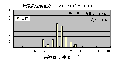 �Œ�C���΍��@�T���O