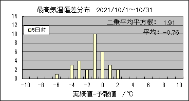 �ō��C���΍��@�T���O