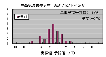 �ō��C���΍��@�U���O