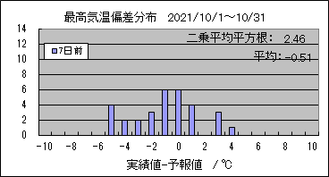 �ō��C���΍��@�V���O