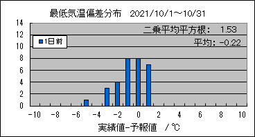 �Œ�C���΍��@�O��