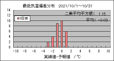 �Œ�C���΍��@�Q���O