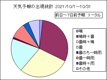 �V�C�\��o�����v�@����