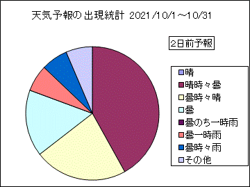 �V�C�\��o�����v�@�Q���O