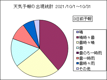 �V�C�\��o�����v�@�R���O