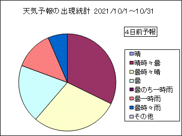 �V�C�\��o�����v�@�S���O