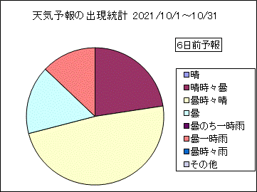 �V�C�\��o�����v�@�U���O