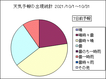 �V�C�\��o�����v�@�V���O