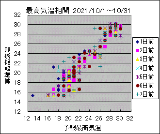 �ō��C�����ց@All